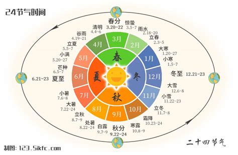 二十四節氣 五行|【24節氣表】農曆二十四節氣表日期、24節氣介紹【。